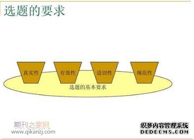 环境卫生课题选题