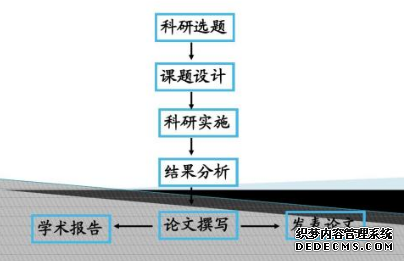 课题研究阶段时间